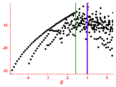 Strength function log